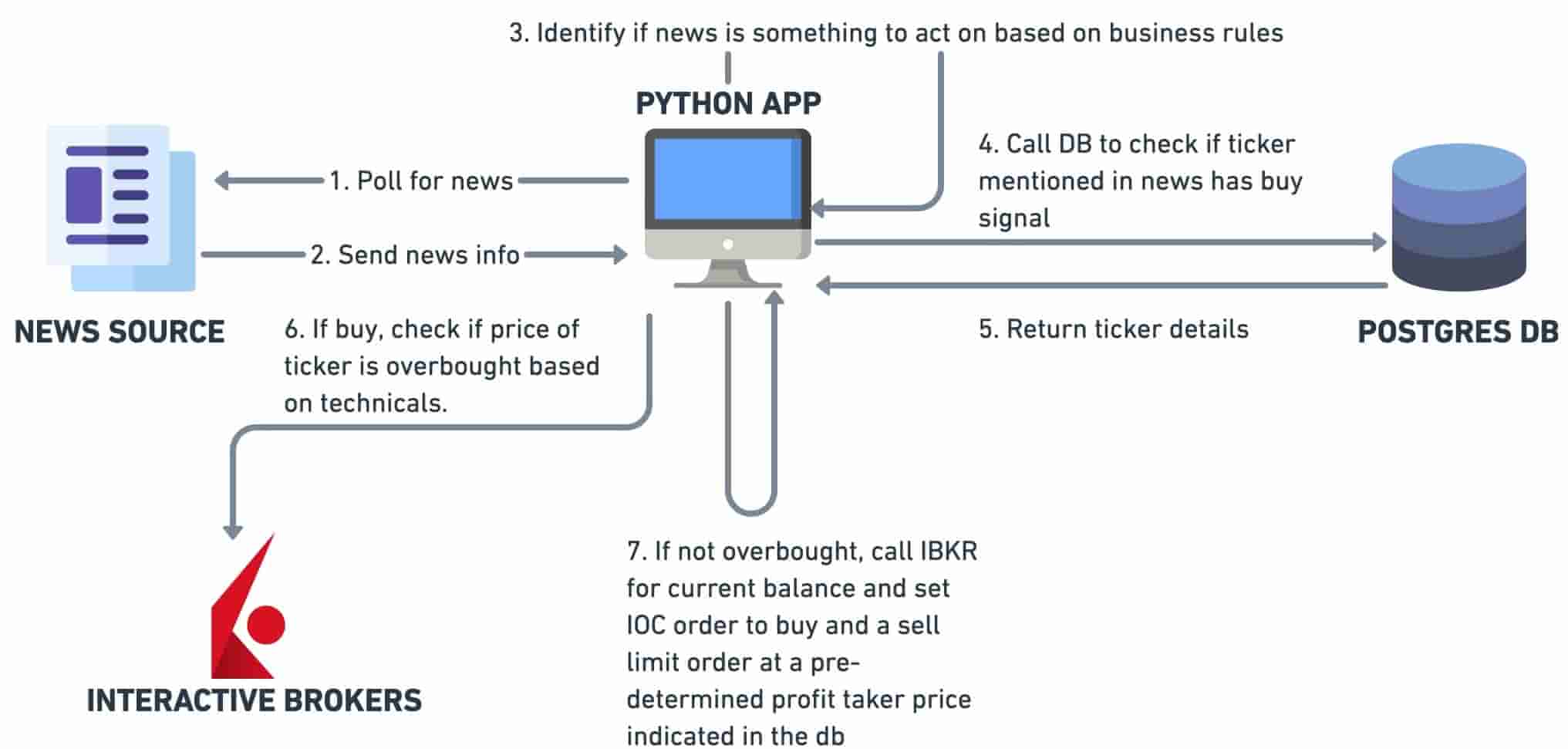 /trading/ibkr-trade.jpg